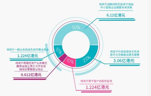 寶龍商業(yè)（09909） 中國(guó)領(lǐng)先的商業(yè)運(yùn)營(yíng)服務(wù)供貨商與企業(yè)管理的典范