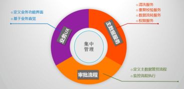 全生命周期管理 助力企業(yè)實(shí)現(xiàn)高效協(xié)同與可持續(xù)發(fā)展