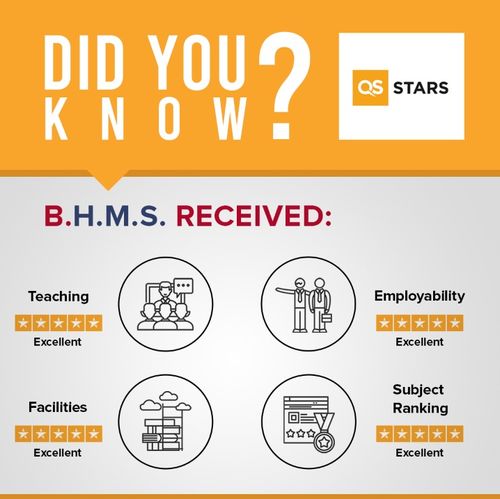 瑞士酒店管理學(xué)院榮膺QS四星評(píng)級(jí)，引領(lǐng)酒店管理教育新高度