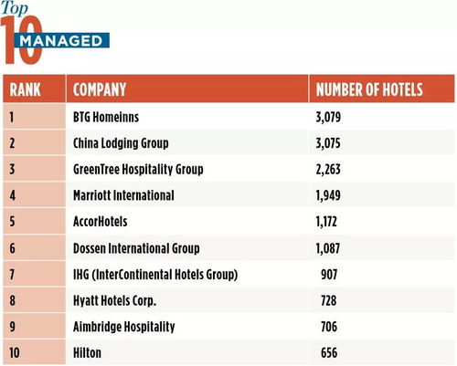 格林酒店集團盤下雅閣酒店多數(shù)股權 旗下品牌矩陣深度解析