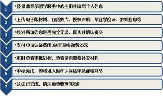 瑞士酒店管理雙學位項目 通往國際酒店業的金鑰匙與中國教育部認證解析