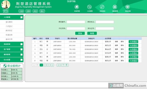 酒店賓館管理系統綠色版 邁向高效與可持續的現代酒店管理