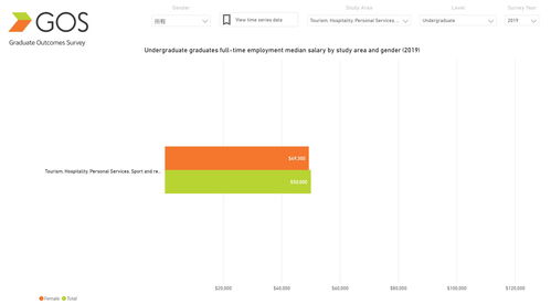 出國讀酒店管理 是物有所值的深造，還是華而不實的“智商稅”？